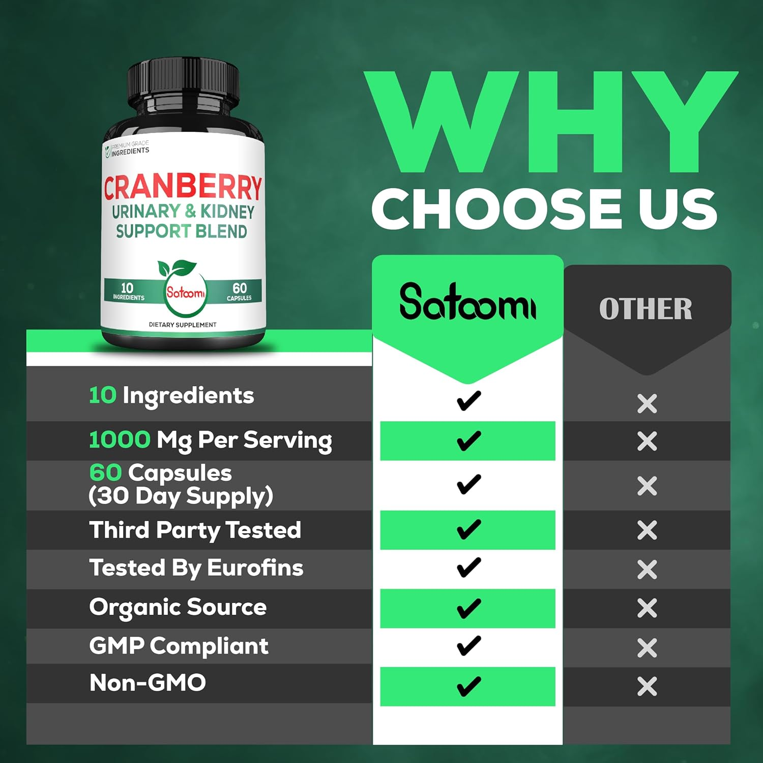 SATOOMI Cranberry Pills for Women - Combined with D-Mannose, Pine Bark, Uva Ursi Leaf & More - 60 Capsules image number 1