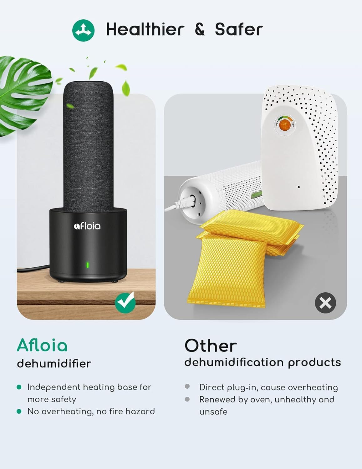Afloia Mini Dehumidifier- Reusable, Low Consumption, Silent & Portable Moisture Absorber with Silica Gel for Small Spaces, Wardrobe, Closet, Gun Safe, Bathroom, Car, RV, Boat TOPZ 2+1 image number 1