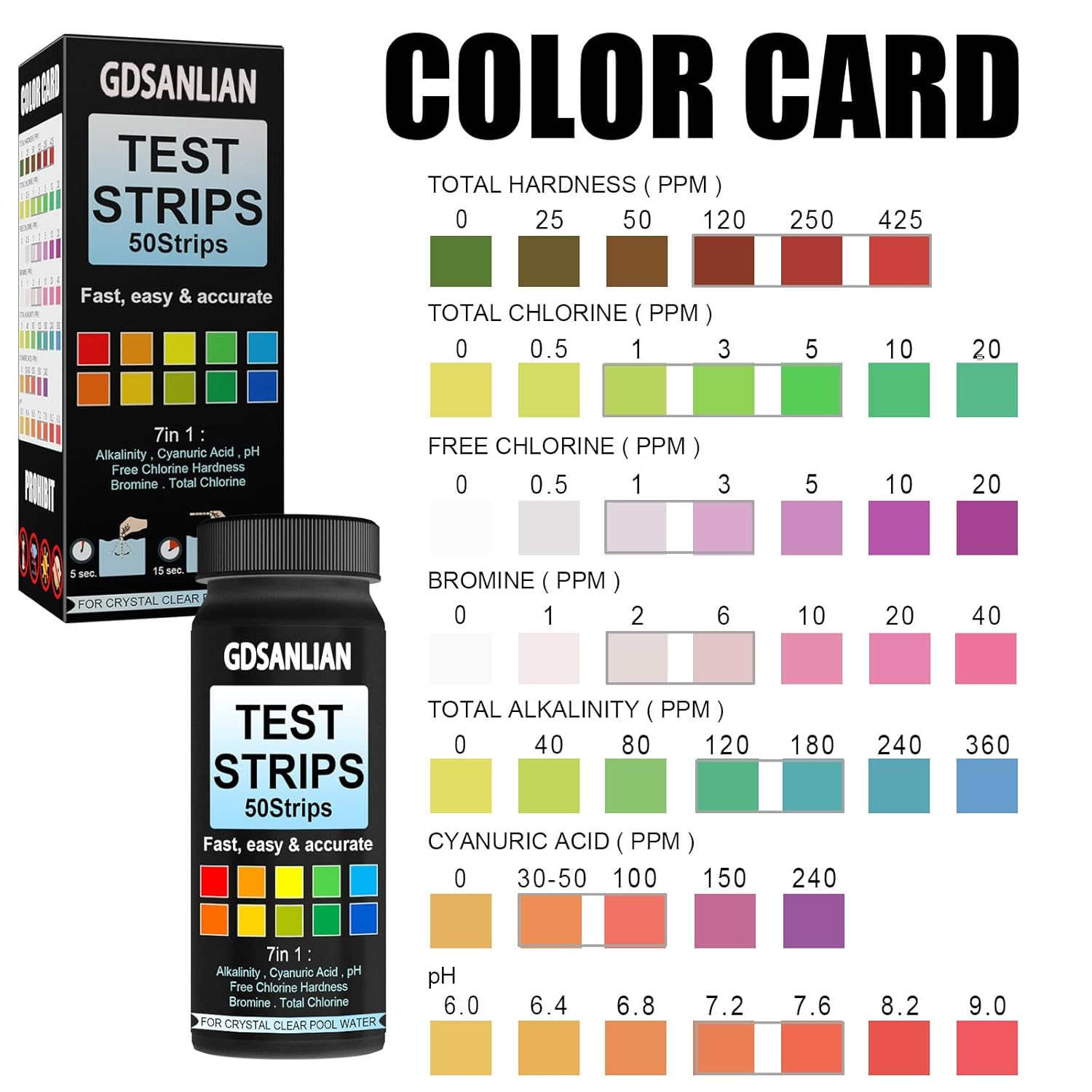 Gdsanlian 7-In-1 Professional Water Test Strips 50 Strips &ndash; Instant Pool/Spa/Drinking Water Testing Kit for Ph,Chlorine (Total/Free),Hardness,Alkalinity,Bromine & Cyanuric Acid | Lab-Accurate Results image number 3