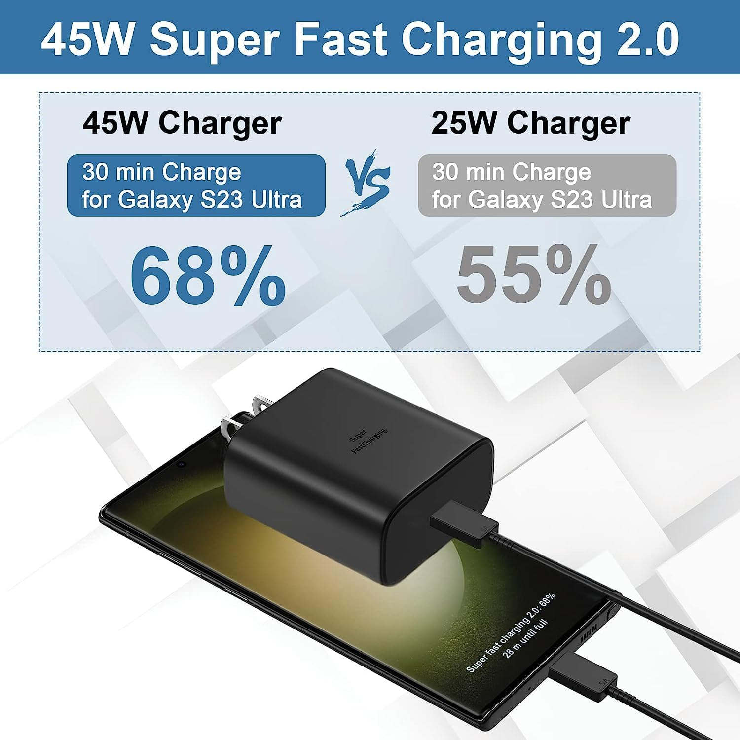 45W Super Fast Charger 2.0 with 1M USB-C Cable, PD 3.0 PPS for Samsung Galaxy S23/S22/S21 Ultra, Tab S8/S7, Z Fold 5/Flip 5, Google Pixel, Switch & USB-C Devices image number 2