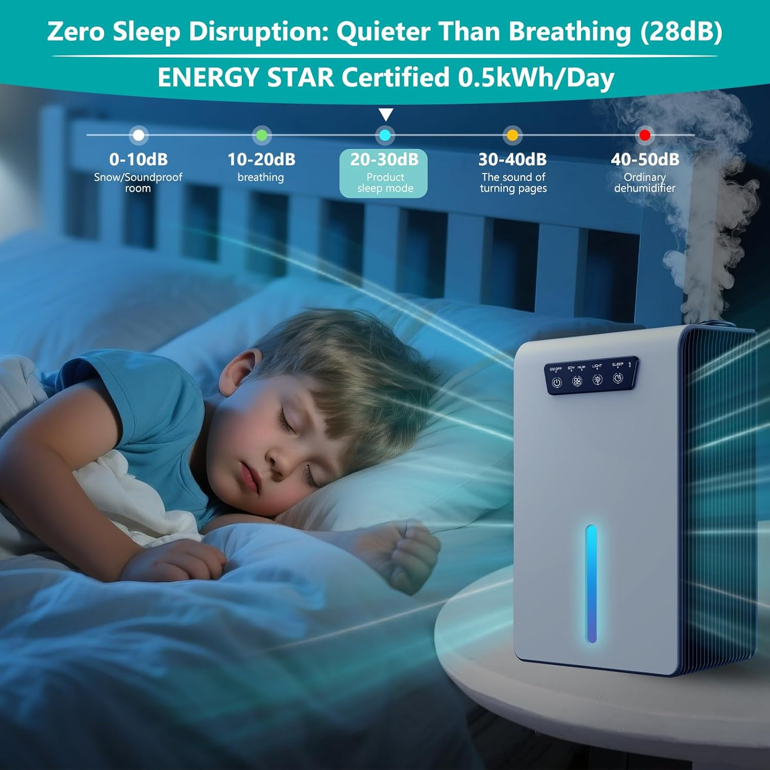 3200Ml Dehumidifier and Humidifier Two-In-One, 2025 Upgraded Dehumidifier for Home,Silent Mode 28Db Energy-Saving, 65㎡ of Household,Water Full Auto-Off (7-Color Light/Timing 8/12/16) image number 1