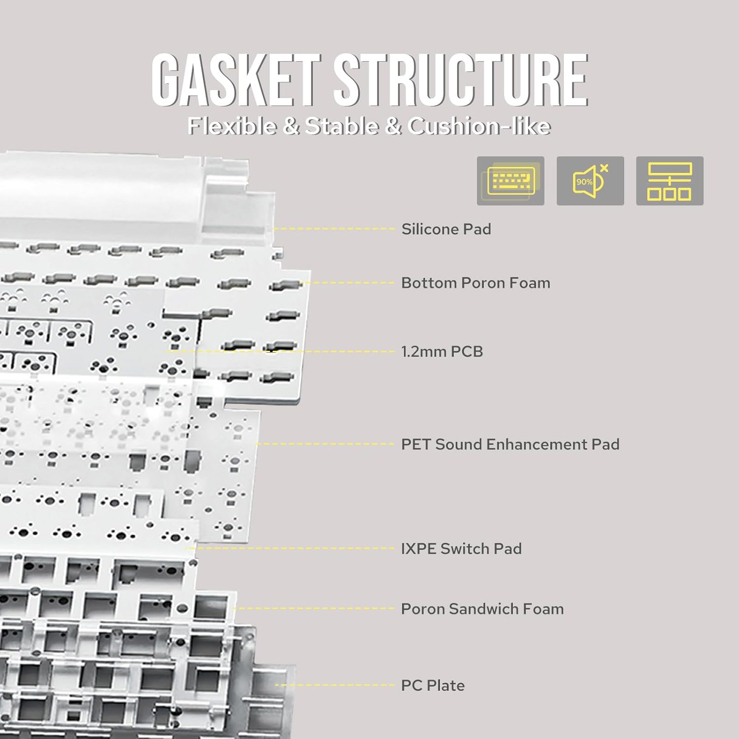 Mechlands AJAZZ AK650 65% Gasket Mechanical Keyboard, 3 Modes Wireless Gaming Keyboard with 0.85'' TFT Screen & Knob, Hot Swappable, 5000 Mah Battery, Flex-Cut Plate & PCB, RGB (Grey) image number 3