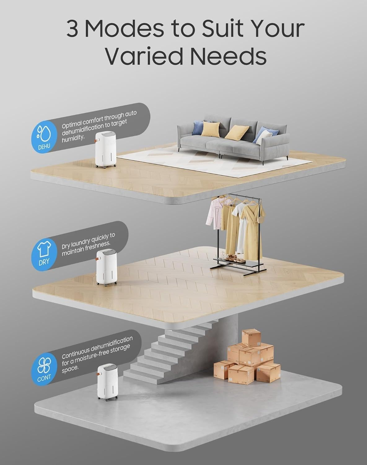 400M&sup2; (4500 Sq Ft) 21L/Day Dehumidifier for Basement,Home,Bathroom,Bedroom with Drain Hose,Most Efficient Energy Star 2025,Intelligent Humidity Control,3 Modes,24H Timer image number 4