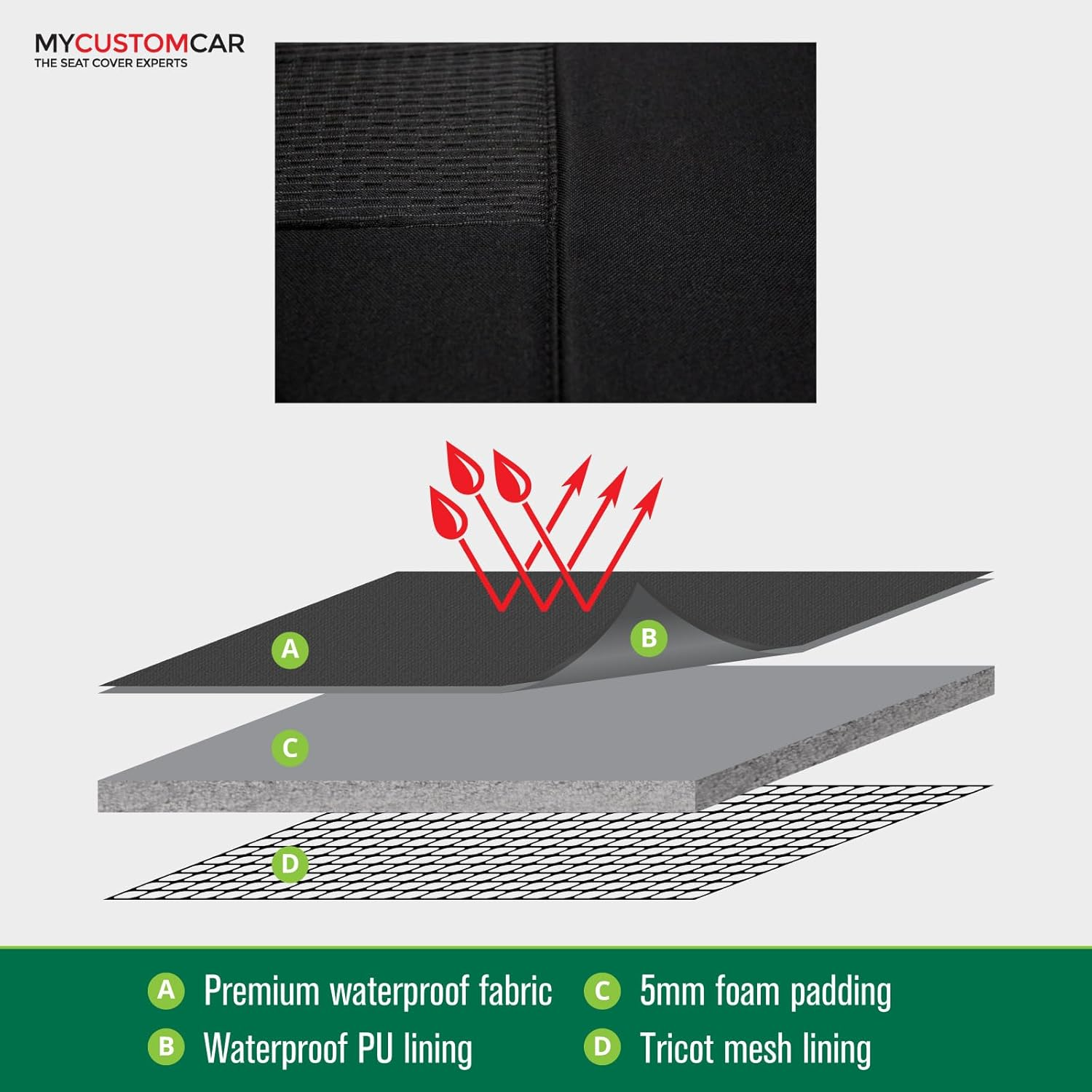 For Subaru Impreza Hatch Sedan 2012-2023 Waterproof Fabric Frt Seat Cover image number 1