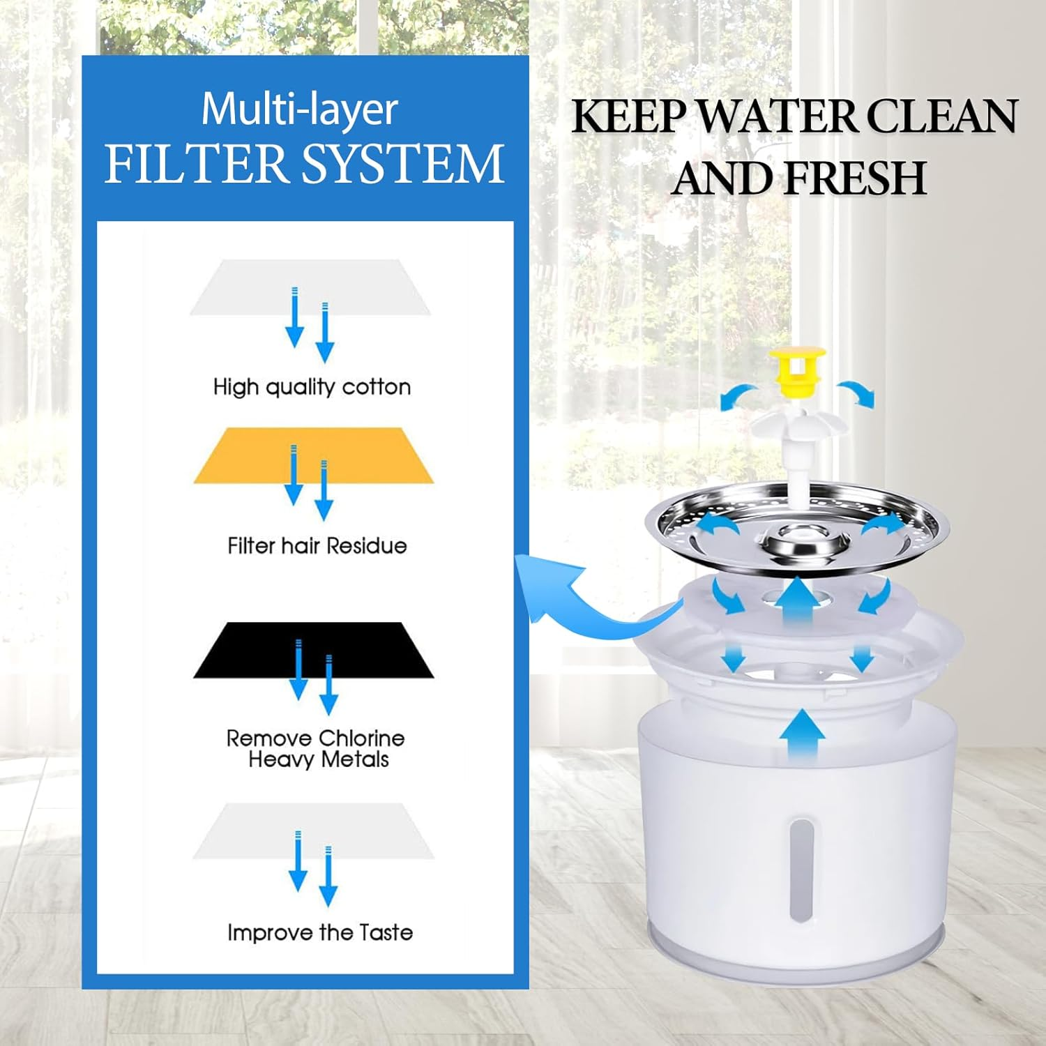 16 Pack Replacement Filters for Cat Fountain, Pet Water Fountain Filters, Activated Carbon Filters, Triple Filtration System for Pet Dog and Cat Waterer image number 1