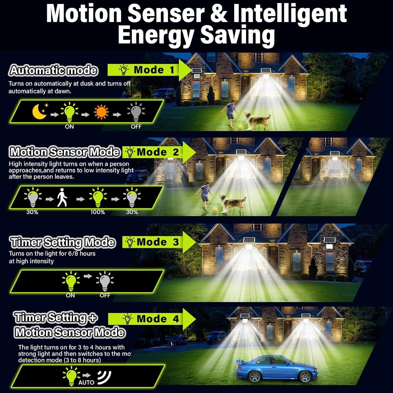 1500W Outdoor Solar Light 32000LM Solar Flood Lights Outdoor, IP66 Waterproof LED Lights, 6500K Daylight White Floodlight for Yard, Stadium, Playground, Patio Barn, Garden, Garage image number 6