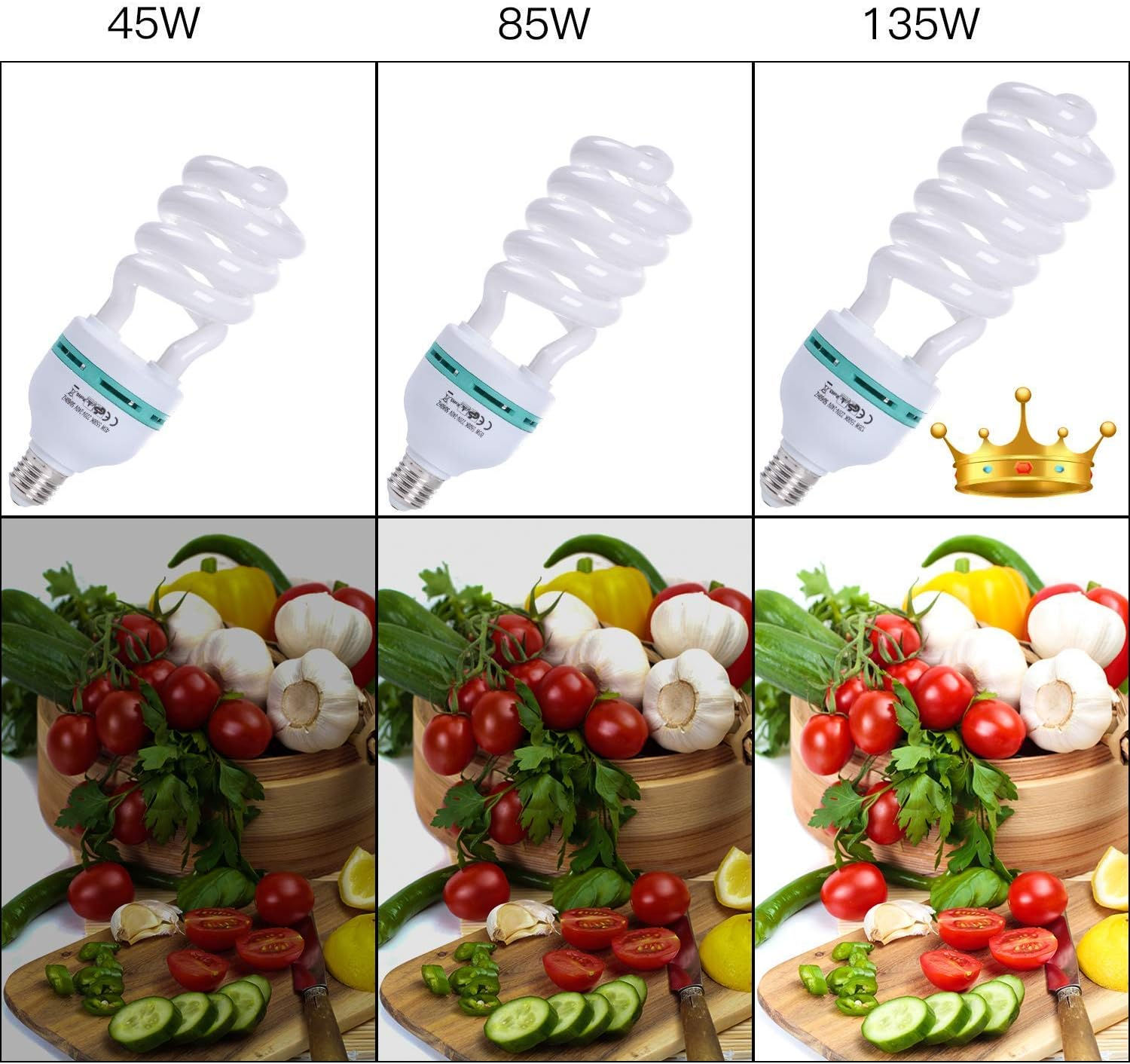 YISITONG Softbox Photography Lighting Kit 20 X 28 Inch with 135W E27 Socket 5500K Soft Box Lights, Continuous Lighting for Portraits and Product Shooting image number 6