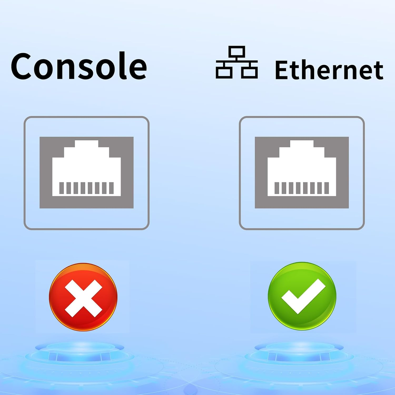 Thzzhnno USB C to Ethernet Cable 10FT, Type C to RJ45 Gigabit LAN Network 1Gbps Adapter Cord,Directly Connected,Thunderbolt 3/4 Compatible for Macbook Pro/Air, Ipad Pro, Iphone 15 Series,Galaxy S24 image number 6