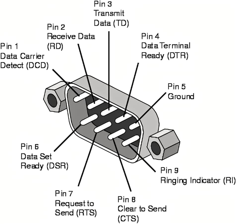 Xiwai DB9P 90 Degree up Angled Gender Changer D-Sub 9Pin RS232 Male to Female Connector Serial Port Extension Adapter image number 4