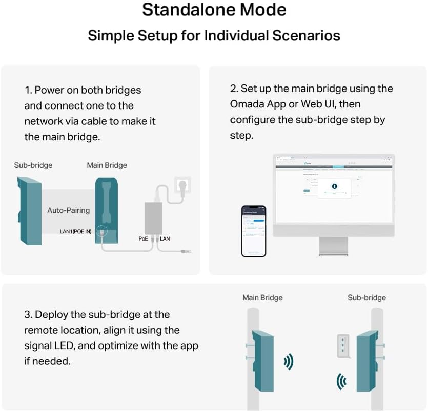 Tp-Link Wireless Bridge 5 Ghz 867 Mbps Long-Range Indoor/Outdoor Access Point, up to 5Km, 3&times; Gbps Ethernet Ports, 12V DC/24V, Omada Remote Management, Passive Poe Adapter Included (Eap215-Bridge KIT) image number 3
