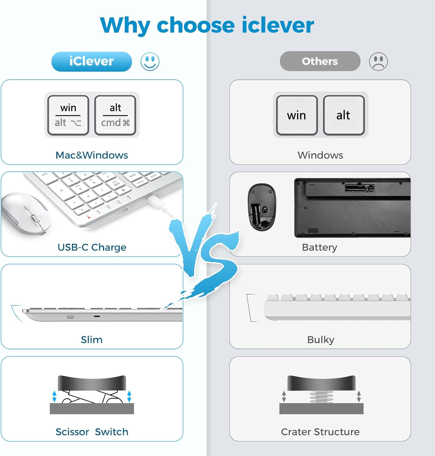 Iclever GK08 Wireless Keyboard and Mouse - Rechargeable Keyboard Ergonomic Quiet Full Size Design with Number Pad, 2.4G Stable Connection Slim White Keyboard and Mouse for Windows Mac OS Computer - Silver image number 2