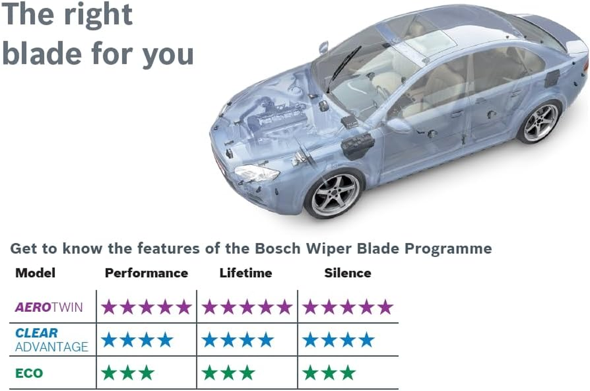 New Wiper Blade, Single, 500MM for HYUNDAI #AP500U image number 3