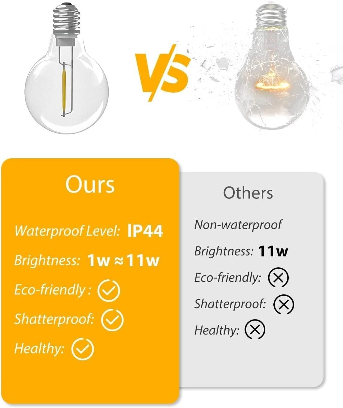 Litogo 18M Outdoor Festoon Lights Mains Powered, String Light with 30+3 G40 LED Bulbs, Waterproof & Shatterproof Hanging Globe Patio Lighting for Garden Pergola Wedding Gazebo Backyard Outside image number 2