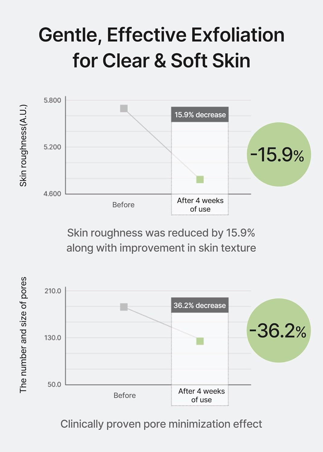 Celimax Ji.Woo.Gae Cica BHA Blemish Toner Pad | Hydrating & Moisturizing Exfoliating Pads for Oily Combination Skin, for Soothing, Depuffing, Repairing, Astringent Pads (60 Pads) - Green image number 4