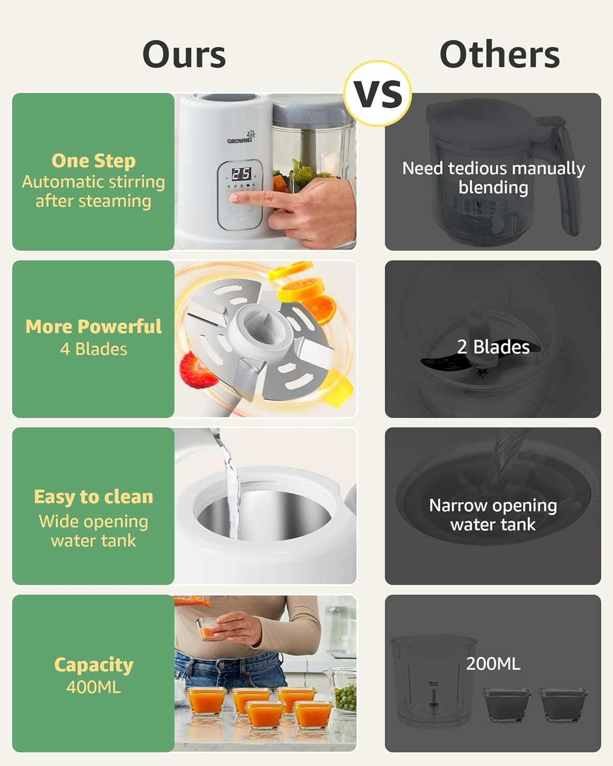 GROWNSY Baby Food Maker | Baby Food Processor | All-In-One Baby Food Puree Blender Steamer Grinder Mills Machine Auto Cooking & Grinding with Self Cleans Touch Screen LCD Display, BPA Free image number 3