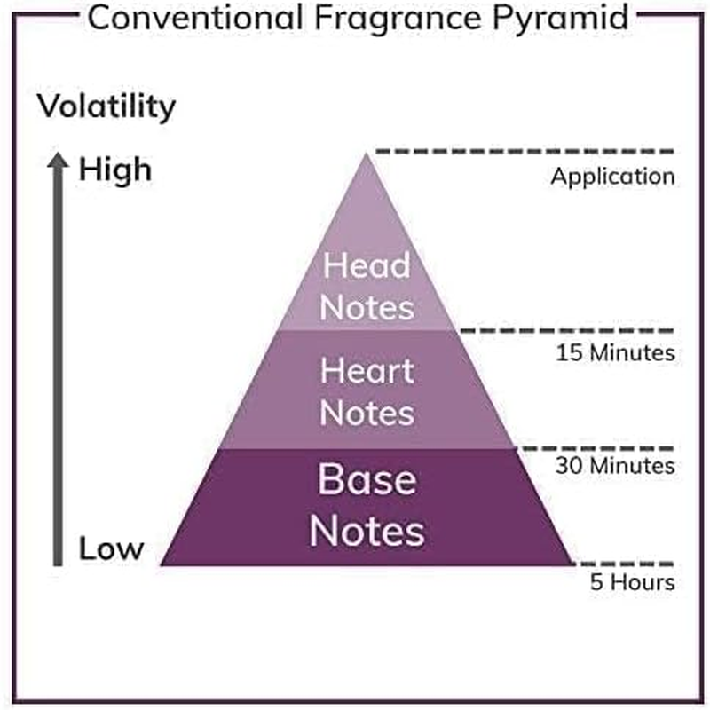 ARAMIS Eau De Toilette image number 6