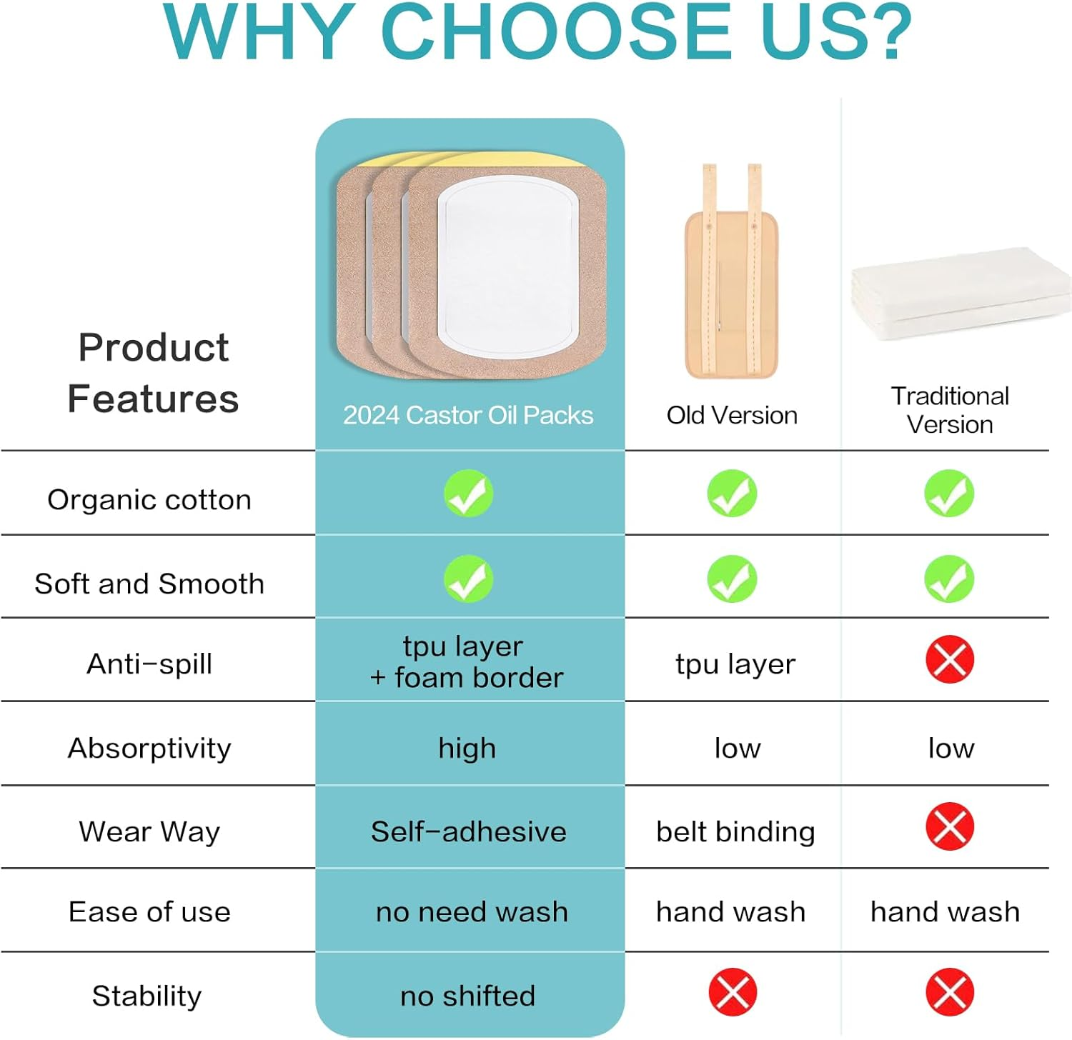 24Pcs Castor Oil Pack Wrap, Organic Cotton Castor Oil Patches Disposable, Self-Adhesive Castor Oil Wrap Pads, Portable anti Leakage No Wash Castor Oil Packs Kit image number 1