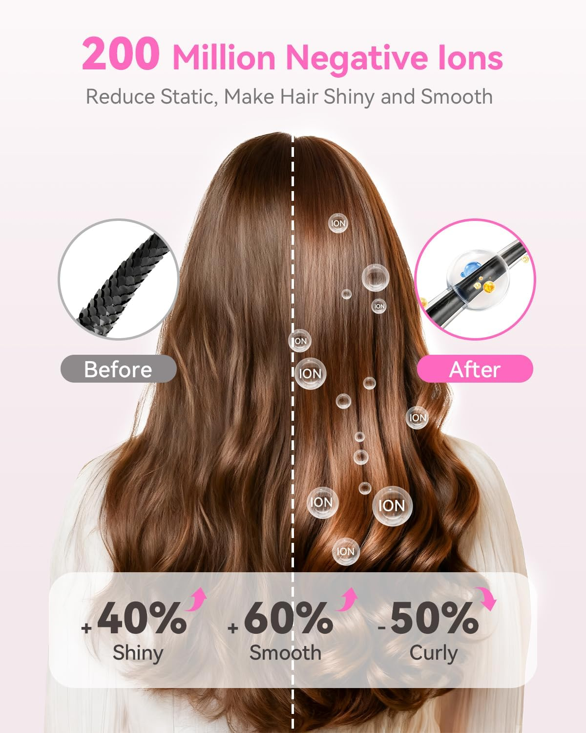 BESTOPE PRO Hair Dryer with 6 Temperature Levels and 5 Wind Speeds, Children'S Mode, Self-Cleaning Function, 110,000 RPM, Brushless Motor, Quick Drying, Hair Dryer image number 3