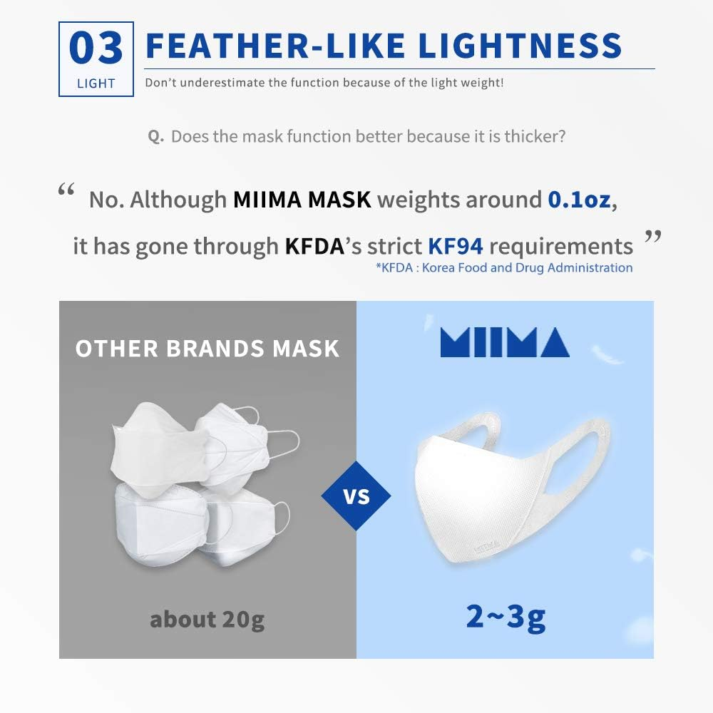 [30 Pcs] MIIMA MASK : Individually Packaged Disposable KF94 Masks : Medium [MADE in KOREA] - Black image number 5