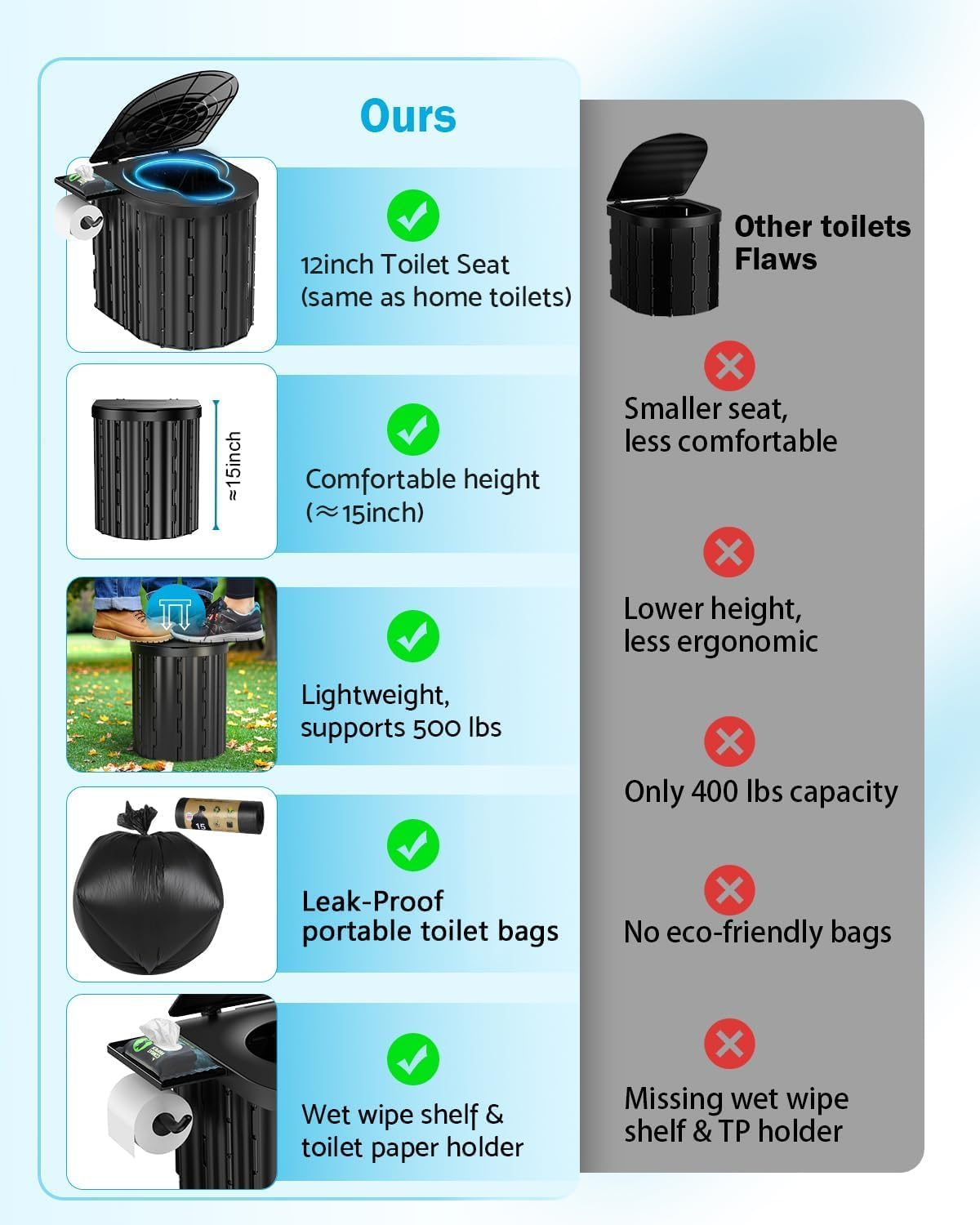 Portable Toilet, Upgraded to 15 Inches with Detachable Paper Holder, Capable of Carrying 450 Pounds, Suitable for Camping, Hiking, Road Travel, Cars, Tents, Beaches, and Truck Drivers (Black) image number 5
