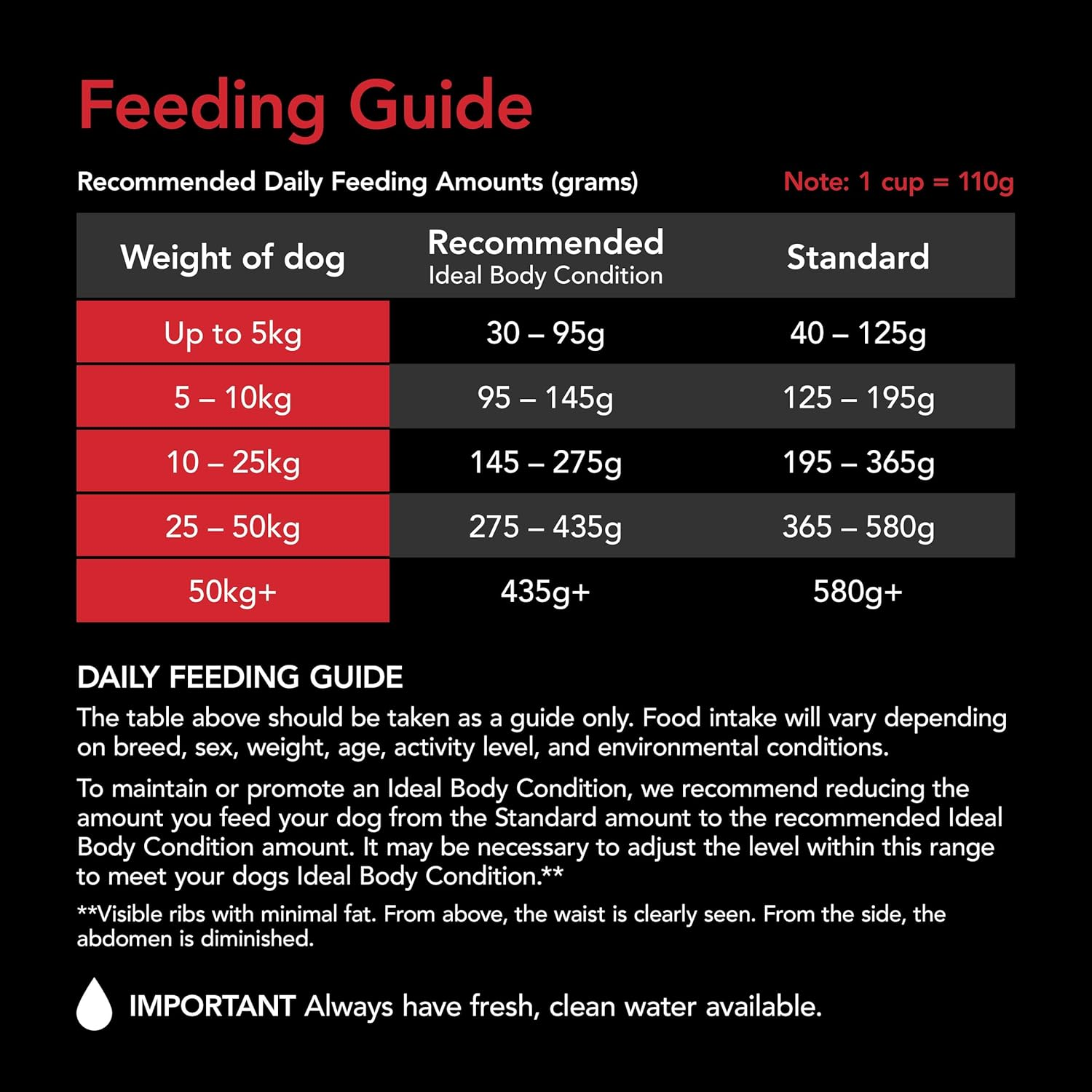 SUPERCOAT SMARTBLEND Adult Dry Dog Food Chicken 18Kg image number 6