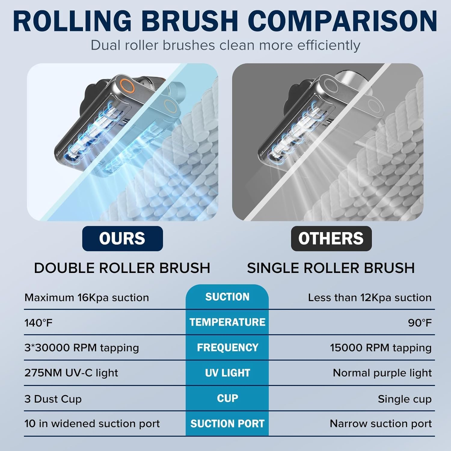 Kovizen Mattress Vacuum Cleaner, 16Kpa Bed Vacuum Cleaner, Heating, LED Screen, 500W Powerful Handheld Vacuums for Removing Dust Mites from Bed, Sofa, Couch, Crib image number 2