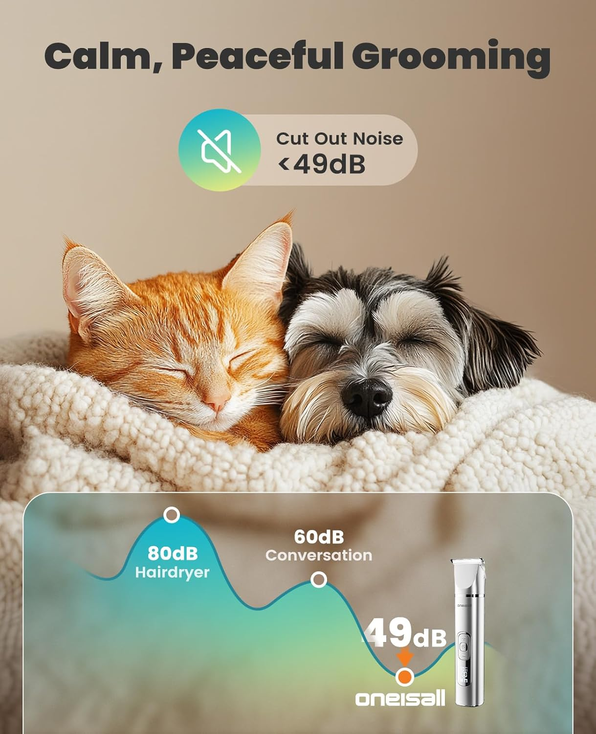 Oneisall 4 in 1 Dog Grooming Kit with LCD Display, Dog Hair Trimmer for Paw Nail Grinder, Rechargeable Cordless Low Noise IPX7 Waterproof Pet Clippers image number 3