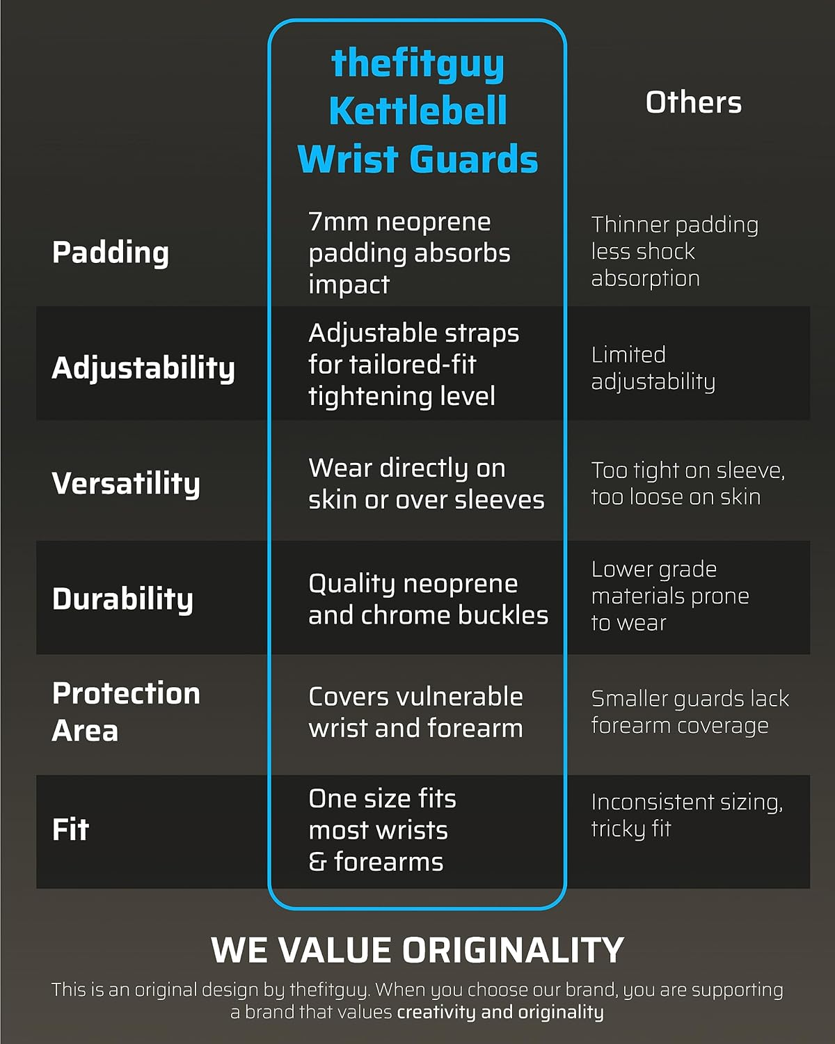 THEFITGUY Kettlebell Wrist Guards, Adjustable Straps for Comfortable Fit, 7Mm Protection - Covers Wrist and Forearm, Wear on Skin and Shirt, Lightweight and Durable (Pair)