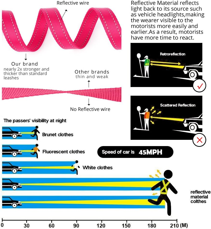 Pioneer Petcore Dog Leash 6Ft Long,Traffic Padded Two Handle,Heavy Duty,Reflective Double Handles Lead for Control Safety Training,Leashes for Large Dogs or Medium Dogs,Dual Handles Leads(Pink) image number 6