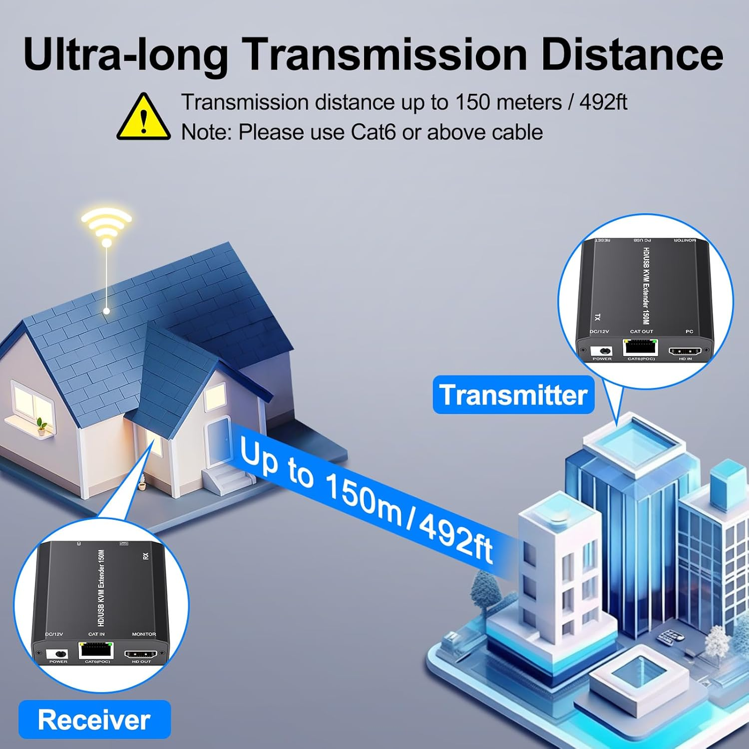 HDMI USB KVM Extender over Ethernet Cat6/7 1080P@60Hz USB and HDMI Transmitter and Receiver Kit with HDMI Loop Out Support Keyboard Mouse Control Remote HDMI Signal up to 150M/492FT image number 4