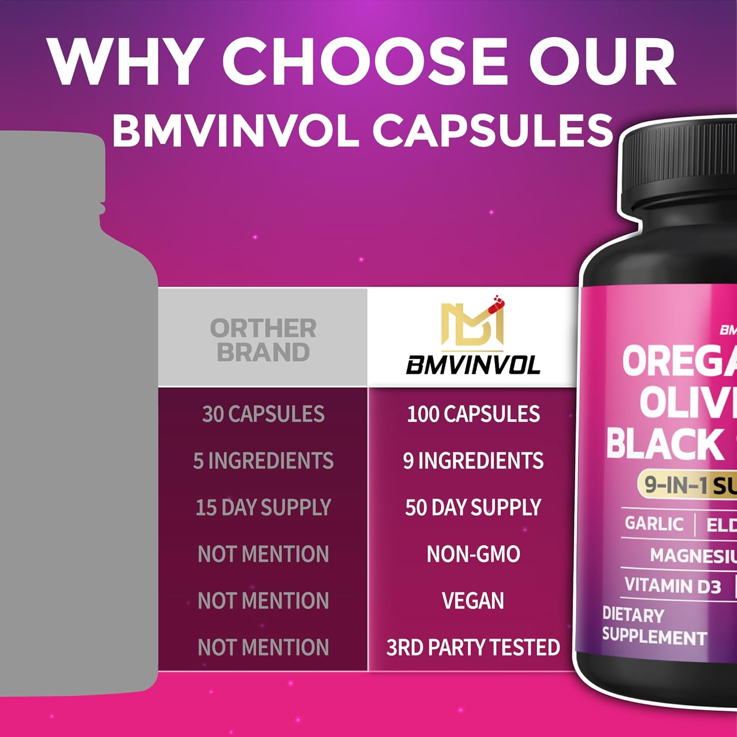 BMVINVOL Oregano 12000Mg Garlic 2000Mg Olive Leaf 500Mg Black Seed 2000Mg + 5 More - Immune Support & Digestive Health Supplement for Women and Men - 100 Capsules