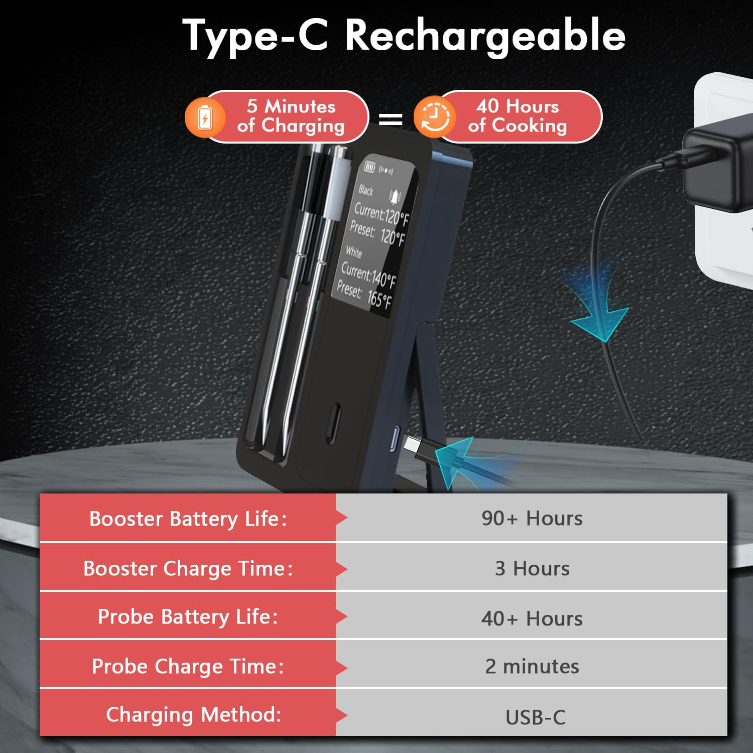 Wireless Bluetooth Smart Meat Thermometer: Standalone Base, Smart Thermometer with LCD Display, IP67 Waterproof Dual Probes, Smart APP Alert Perfect for BBQ, Grill, Oven, Smoker, Rotisserie and More image number 4