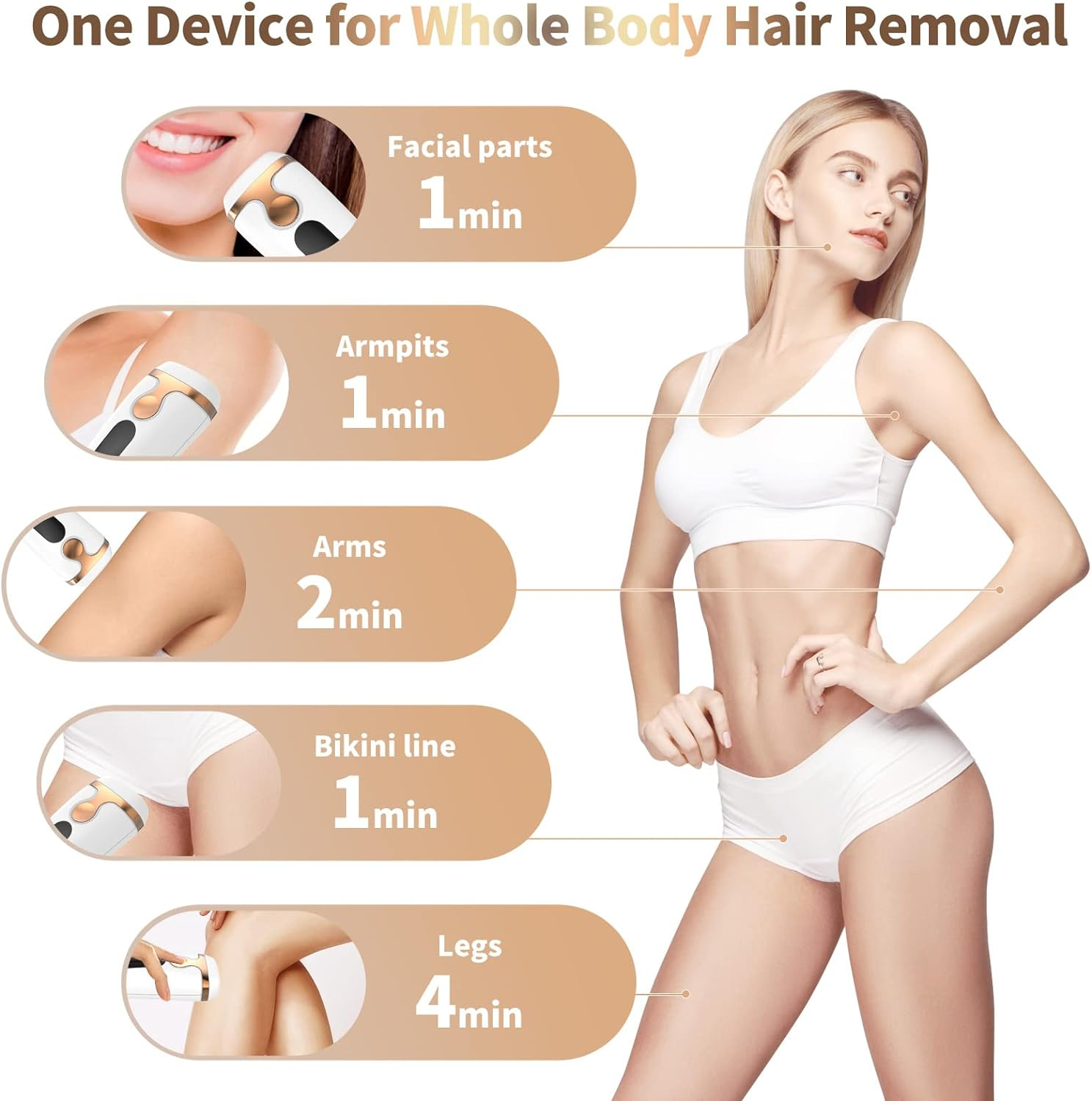IPL Laser Hair Removal Device Permanent Painless Remover Reduction in Hair Regrowth for Women and Man at Home Whole Body Armpits Back Legs Arms Face Bikini Line, Corded image number 3