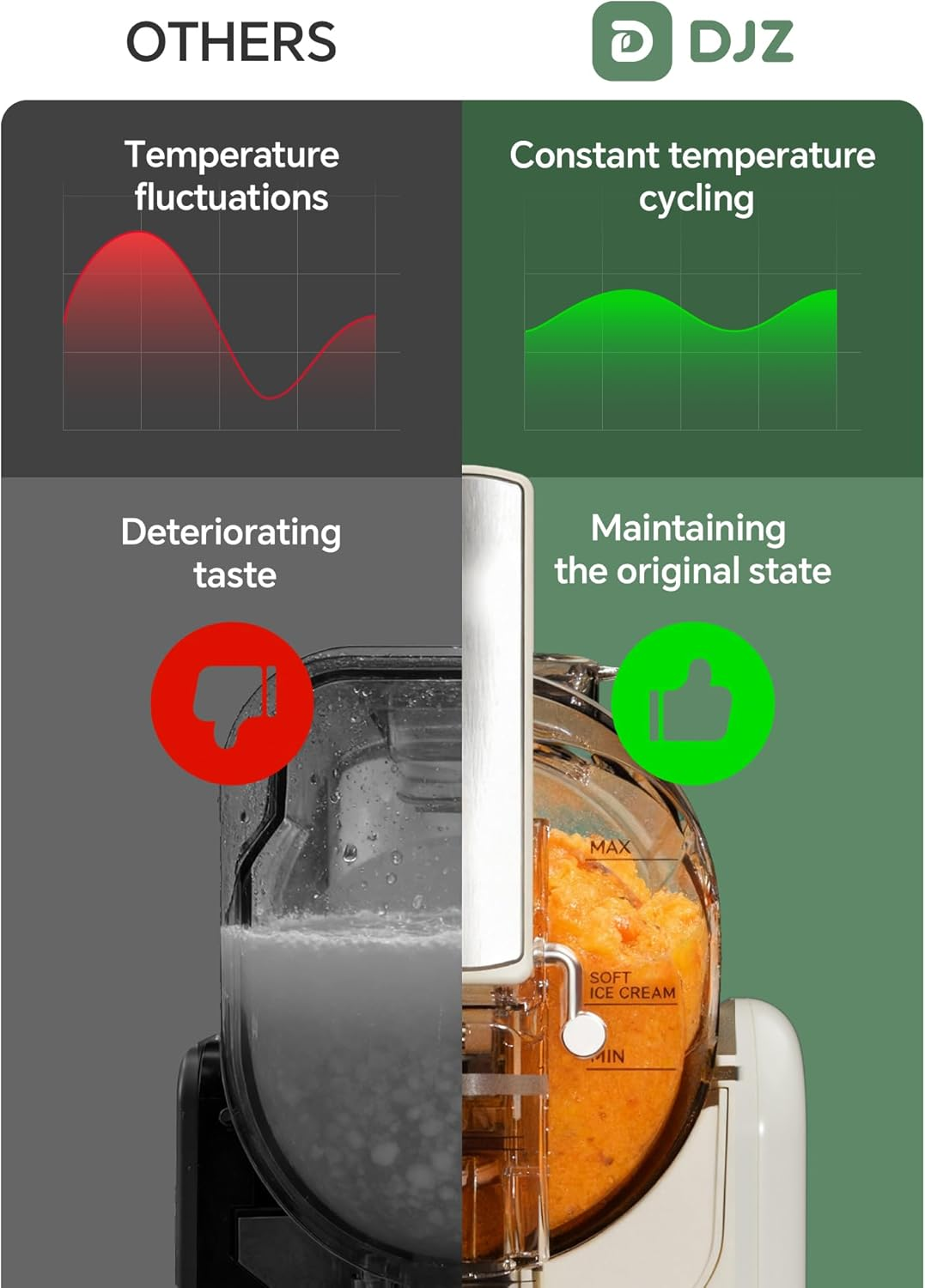 DJZ Slushie Machine with Ice Cream Maker, Ice Free, 5 One-Touch Modes, Self-Cleaning, Quiet, with Led Display & 2L Large Capacity for Home & Parties image number 3