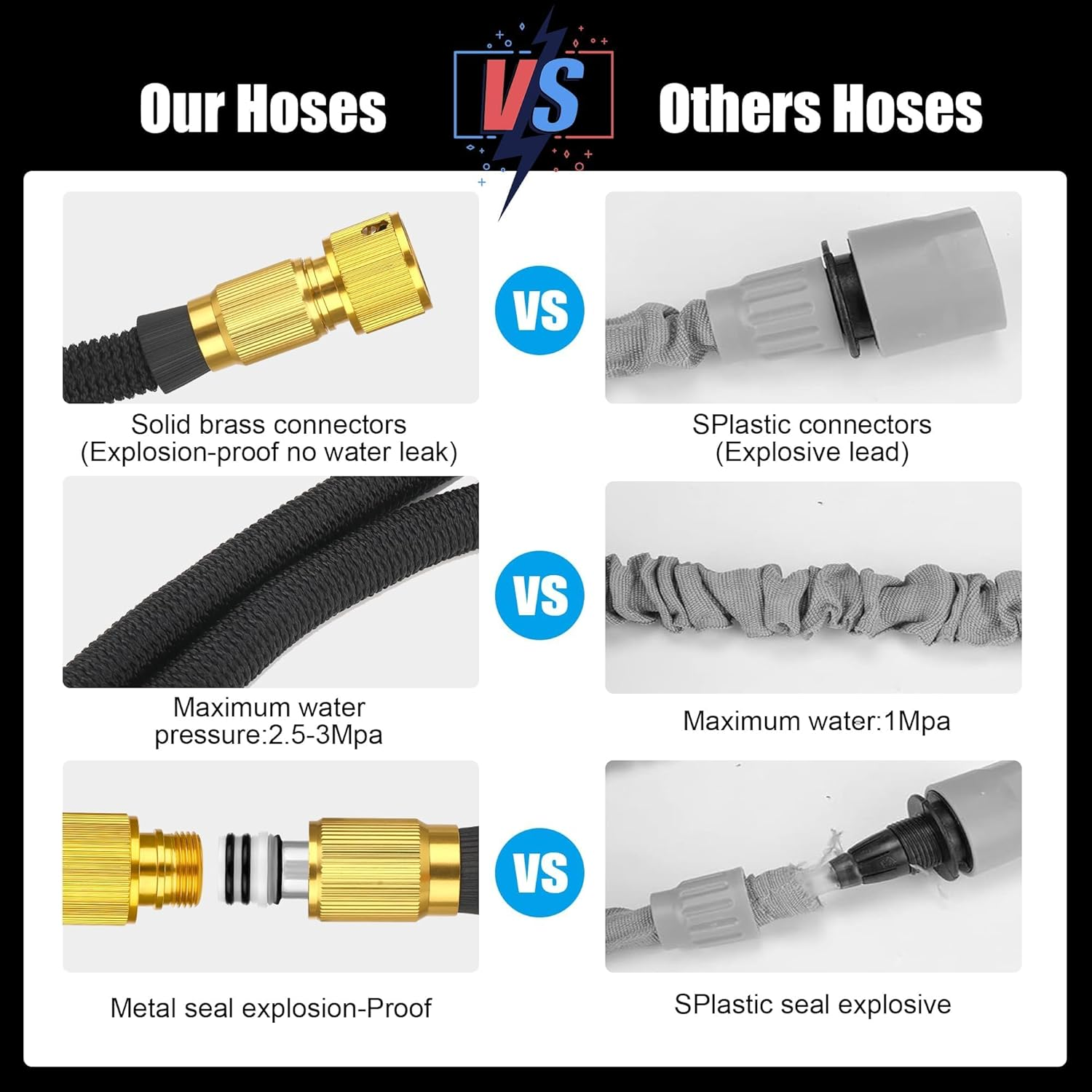 Expandable Garden Hose 75FT - Flexible Water Hose with 8-Mode Spray Gun, Solid Brass Connectors, Double Latex Core, Ideal for Car Wash & Garden image number 4