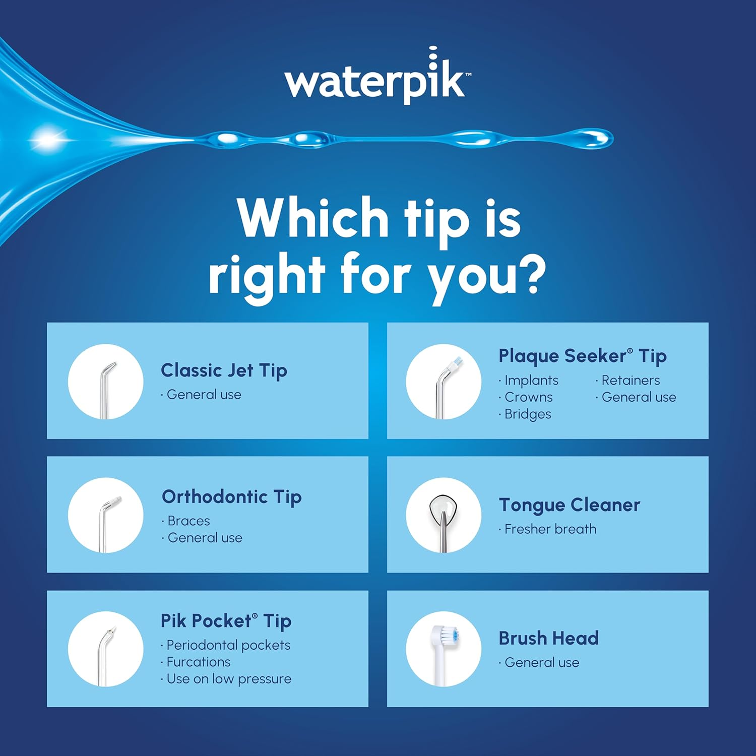 Waterpik Ultra Professional Water Flosser - Dentist-Level Clean, 10 Pressure Settings, Hydro-Pulse Massage, 90S Water Capacity, Ideal for Braces, Implants & Gum Health, 2-Yr Warranty, White (WP-660)