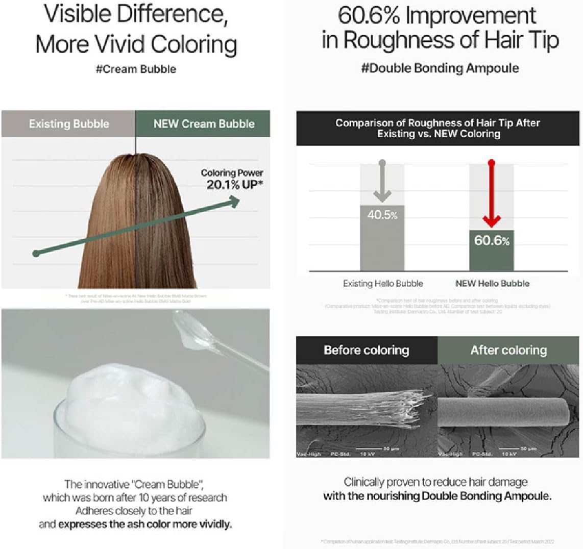 Mise En Scene All New Hello Bubble Foam Hair Colour Kit, 4B Whale Deep Blue image number 6