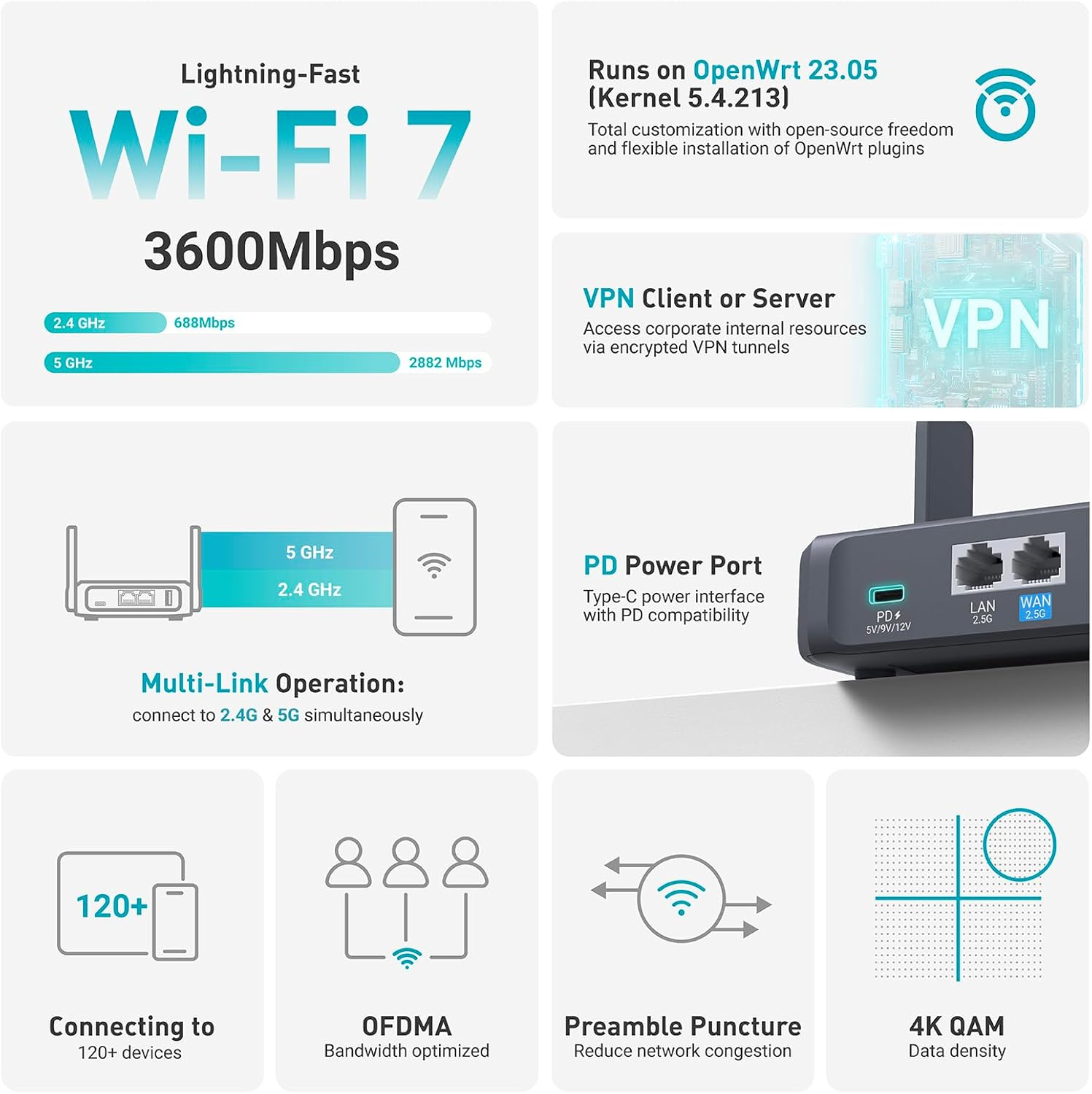 Gl.Inet GL-BE3600 (Slate 7) Portable Travel Router, Pocket-Sized Dual-Band Wi-Fi 7 Travel Gigabit Router, Openvpn & Wireguard for Public & Hotel Wi-Fi Use, Suitable for Business/Cruise/Rv/Plane/Hotel image number 1