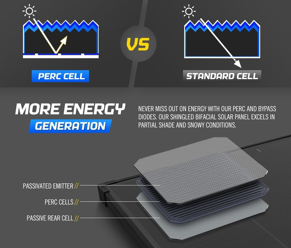 ATEM POWER 12V 200W Shingled Bifacial Solar Panel Kit Mono Fixed, High Efficiency Solar Power Charger for Boat RV Caravan Camping Off-Grid image number 6