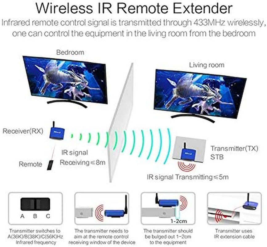 5.8Ghz 200M Wireless AV Sender TV Audio Video Transmitter Receiver PAT-535 image number 3