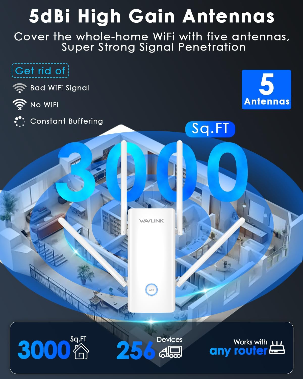 WAVLINK AX3000 Wifi 6 Extender - Internet Extender Wifi Booster with 5 High-Gain Antennas & Beamforming, Dual Band Whole Home Coverage, Gigabit Port, Repeater/Ap/Router Mode for 256 Devices image number 3