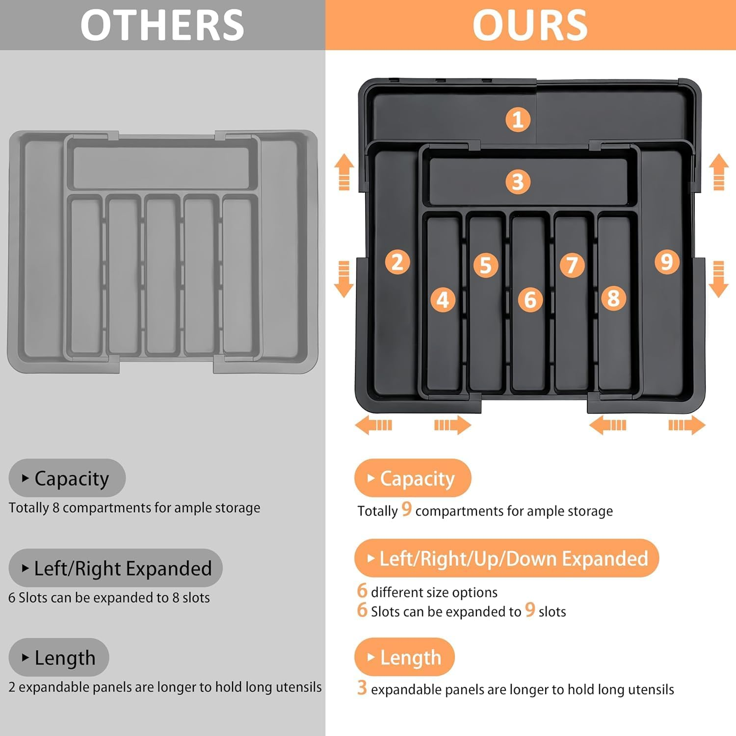 Cutlery Drawer Organiser with 9 Compartments, 3-Sided Expandable Kitchen Drawer Organiser, Non-Slip,Large for Spoons, Forks and Knives (Black) - Black image number 6