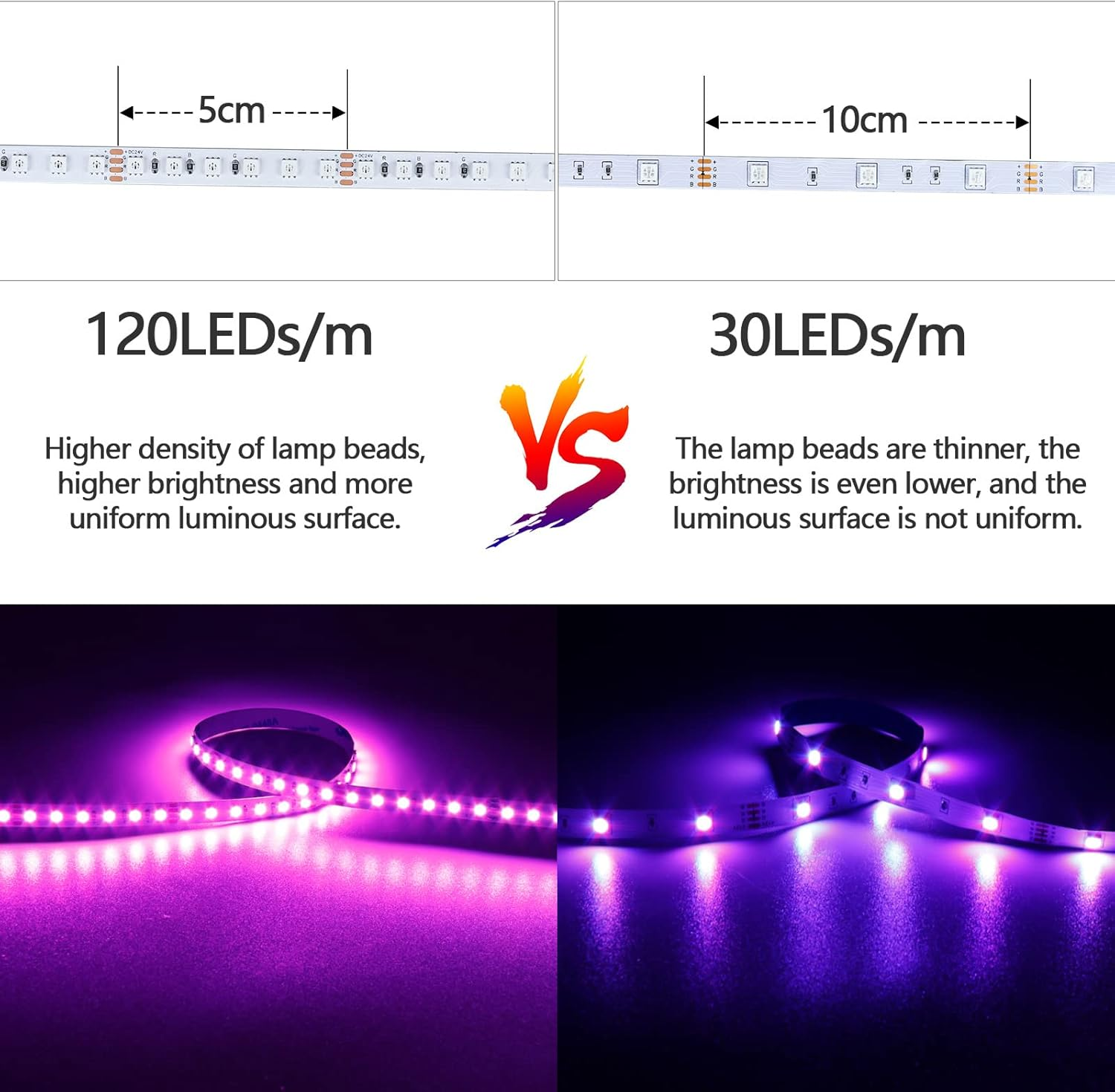 GOMING 24V 10M RGB LED Strip 120W High Density 1200LED 3535SMD High Brightness IP20 Not Waterproof Flexible Cuttable LED Strip for Home Decoration (Power Supply and RGB Controller Not Included) image number 1