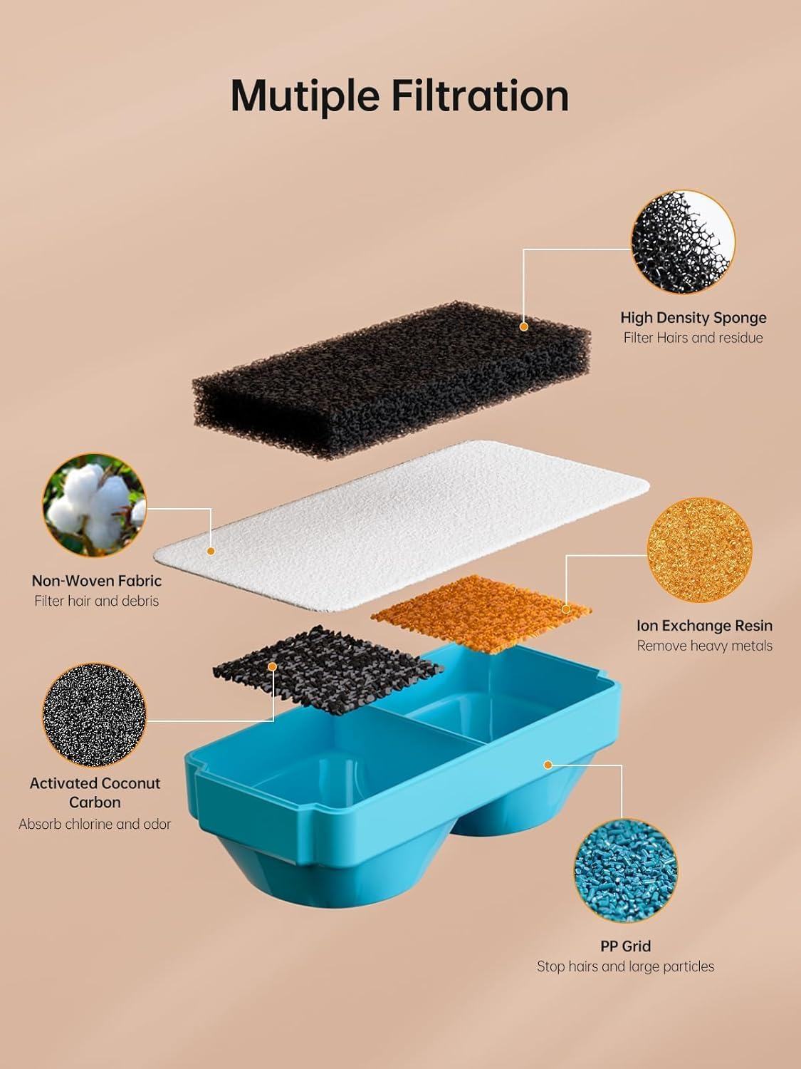 6Pcs Filter for 3.2L Wireless Rechargeable Sensor Cat Water Feeder Stainless Steel image number 6