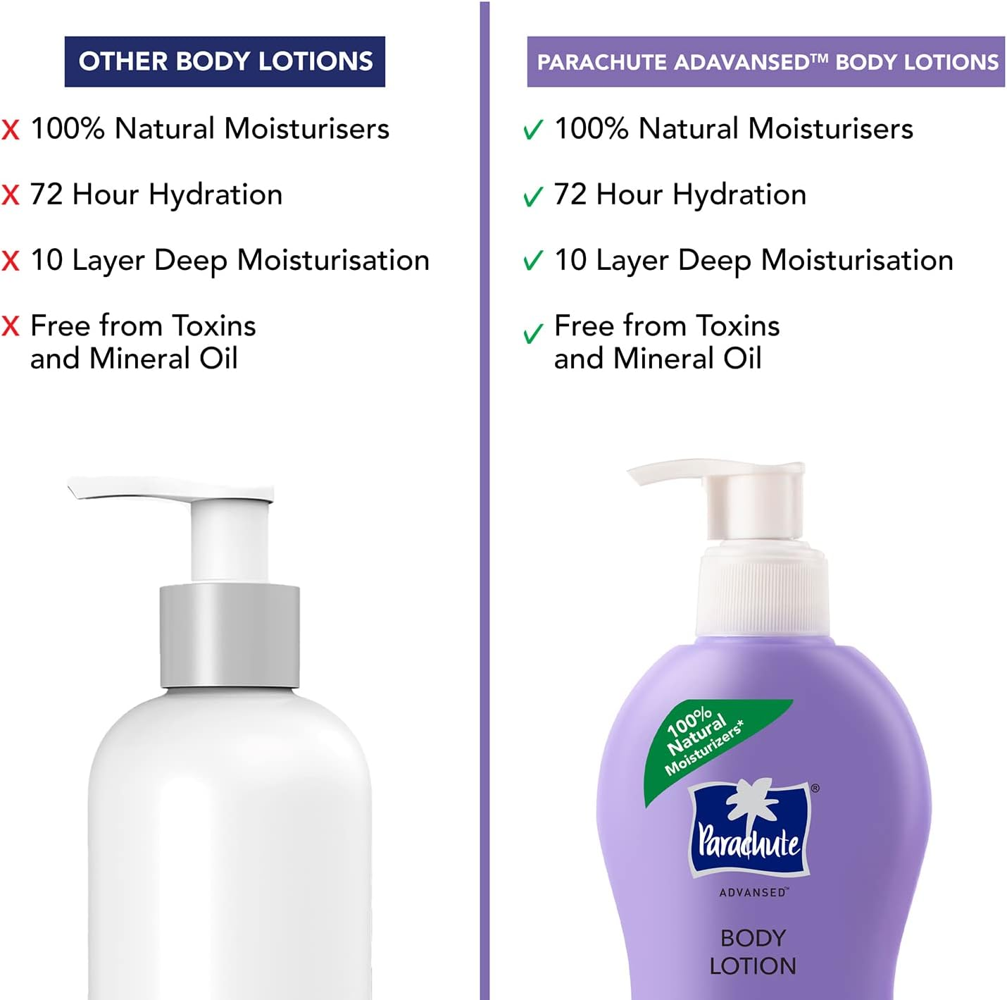 Parachute Advansed Body Lotion Deep Nourish, with Pure Coconut Milk, 100% Natural, Dry Skin Moisturizer, Winter Body Lotion, 250 Ml (Pack of 2) image number 5