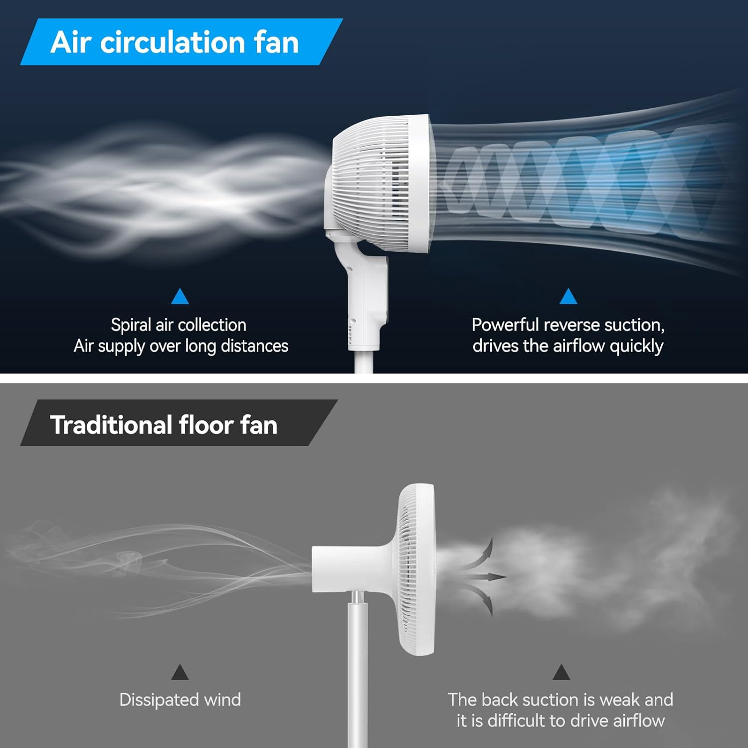 Smart Standing Fan, 40'' Quiet Pedestal Fans for Bedroom, 75&deg;Omni-Directional Oscillating Floor Fan with Remote, DC Motor Powerful Cooling Fans, 6 Speeds, 9H Timer for Home, Office, Indoor