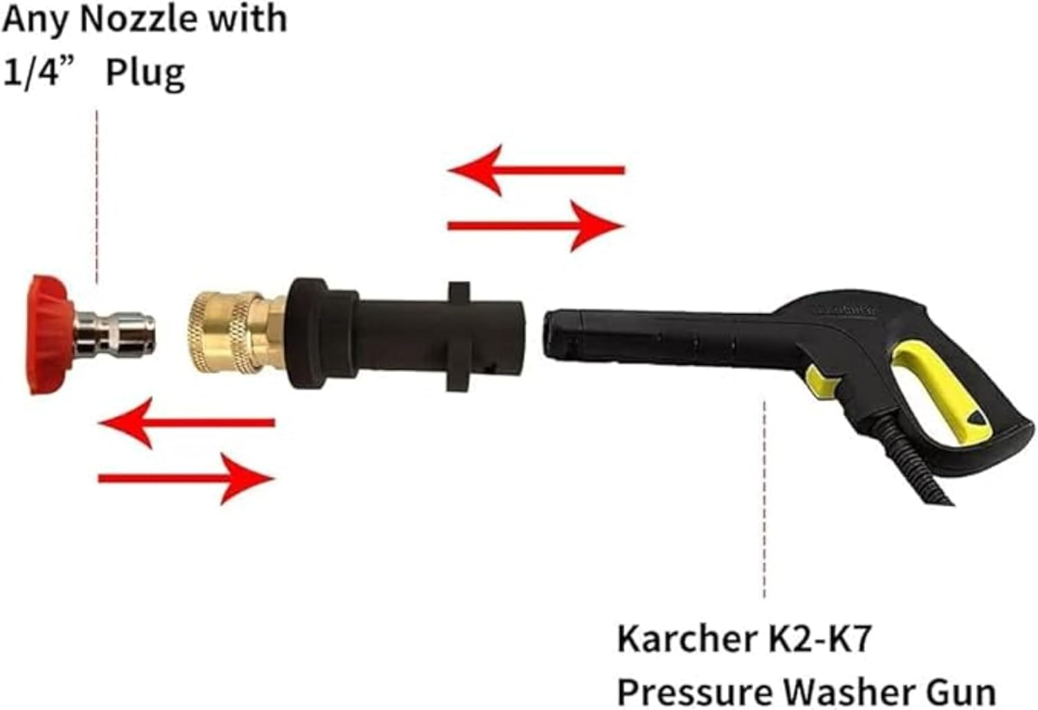 High Pressure Washer Gun Adapter with 1/4'' Quick Connect Female Fitting Compatible with Karcher/K&auml;rcher K Series K2, K3, K4, K5, K6, K7 High Pressure Washer image number 3