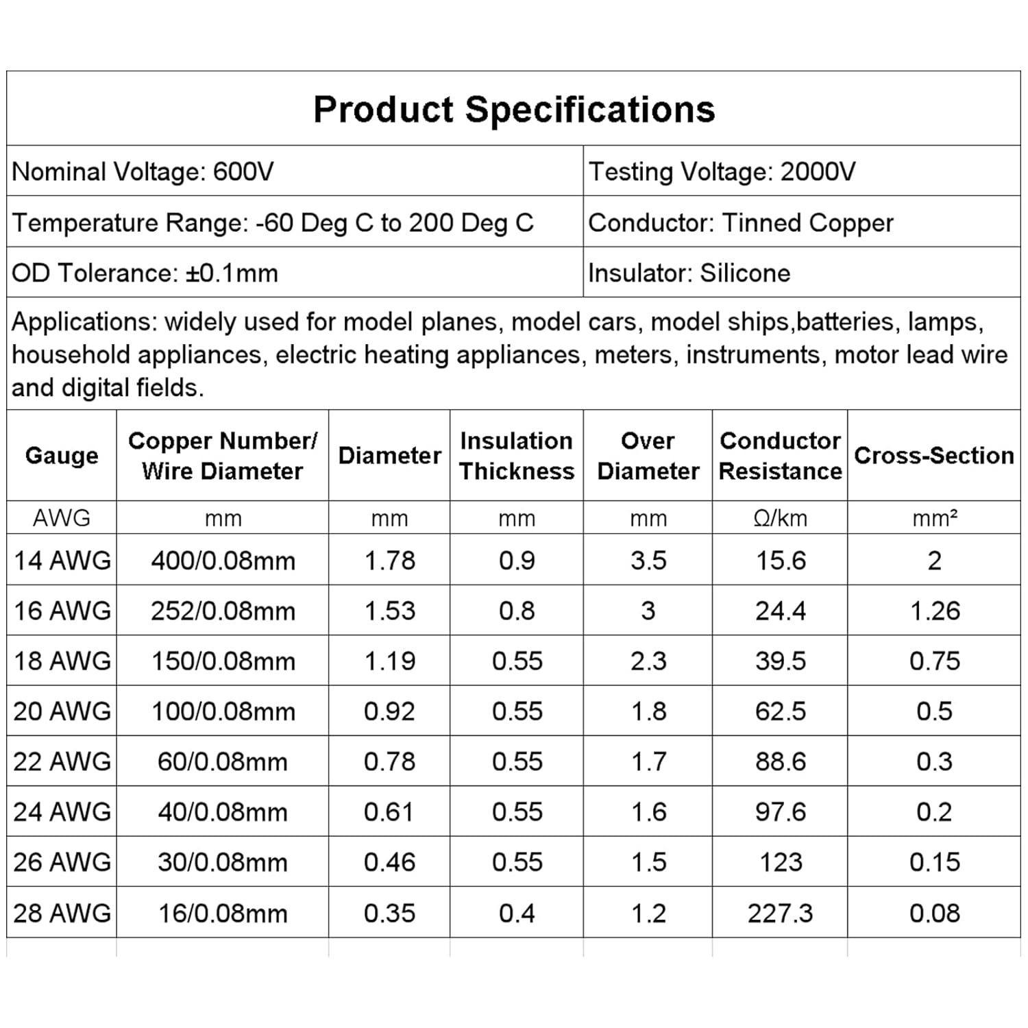 Acbbmns 14AWG Gauge Wire, 10M (32.8Ft) Silicone Cable - Black Flexible Tinned Copper Stranded