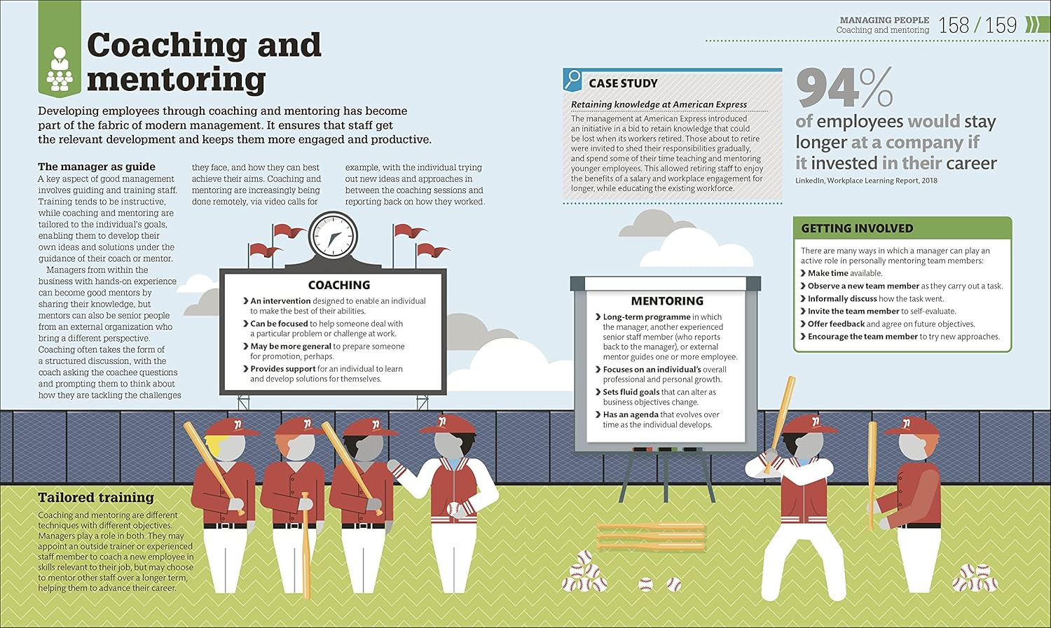 How Management Works: the Concepts Visually Explained image number 5