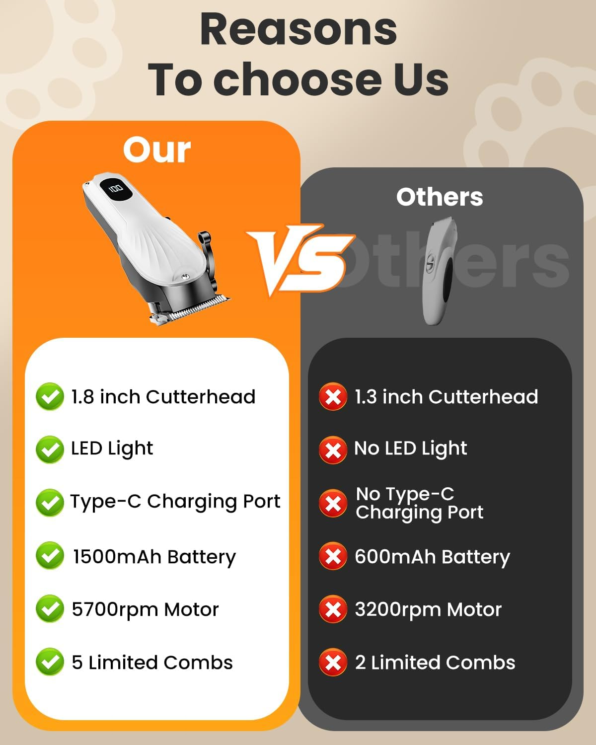 Micomlan Dog Clippers Grooming Kit - Low Noise Dog Paw Trimmer Nail Grinder Tool for Small & Large Pets with Thick & Heavy Coats, Rechargeable Cordless Shaver Grooming Supplies for Pet Cats Dogs image number 3